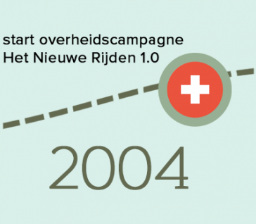 Hoe zit het met ... het nieuwe rijden 3.0 - 2