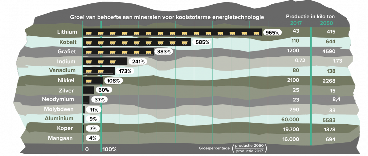 Hoe zit het met ... conflictmetalen_1669