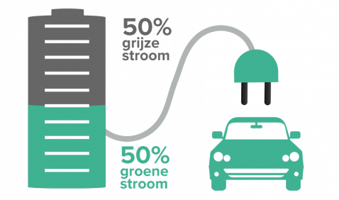 Hoe zit het met...  elektrisch rijden_1561
