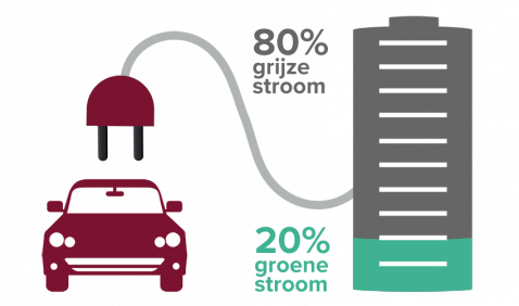 Hoe zit het met...  elektrisch rijden