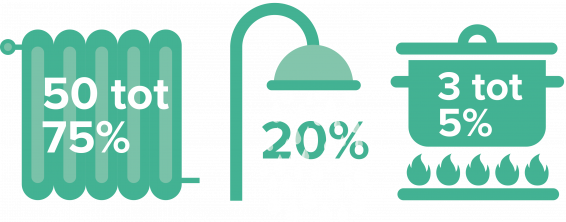 Hoe zit het met ... gasloos wonen_1989