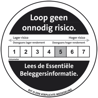 ASN Milieu & Waterfonds - risico indicator