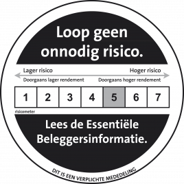 ASN Duurzame Mixfondsen stappen in microkrediet_692