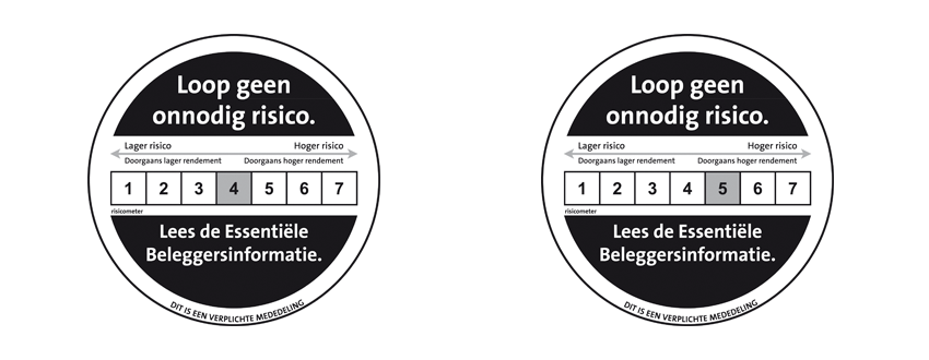 ASN Aandelenfondsen - risicometers 4 en 5