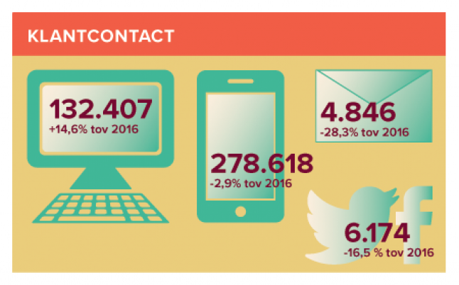 Kort & goed_ASN Bank in 2017 -2