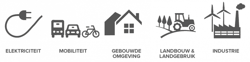 Hoe zit het met: Soja_1547