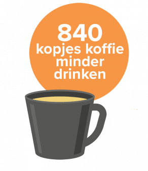 Hoe zit het met ... de klimaatwet_1798