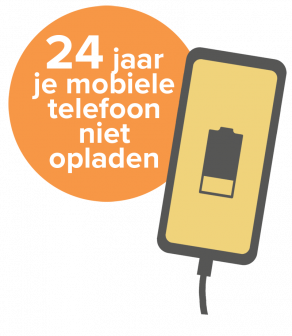 Hoe zit het met ... de klimaatwet_1796