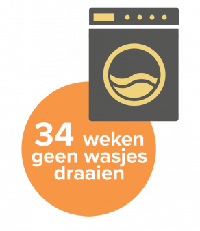 Hoe zit het met ... de klimaatwet_1797