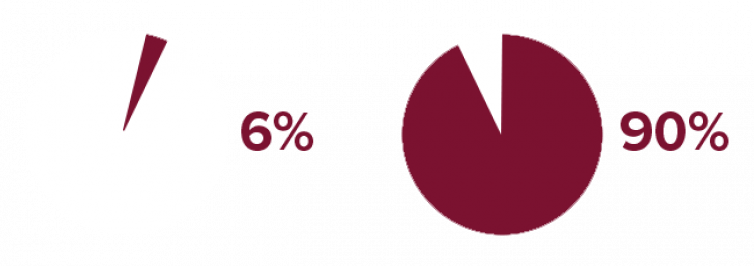 Hoe zit het met: Soja_1538