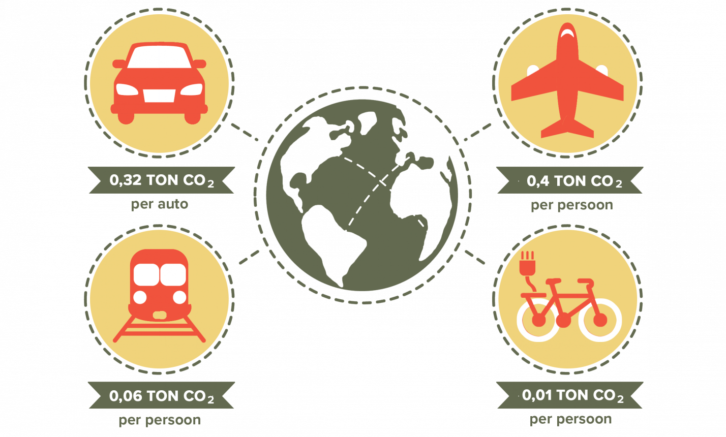 trees for all 2_443 inf gr groot