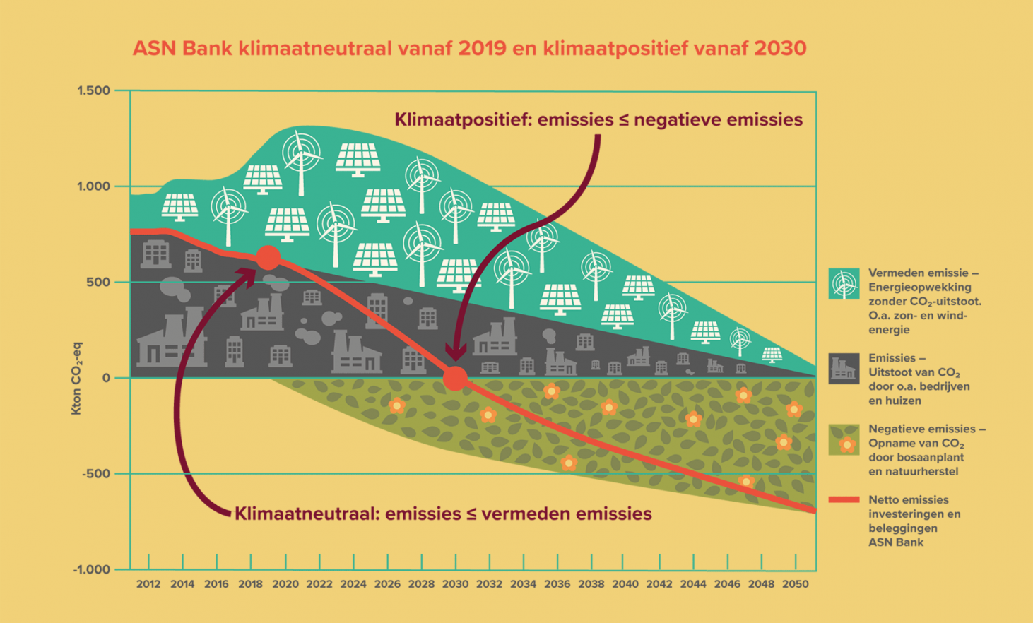 Onderzoek Klimaatneutraal positief_1508