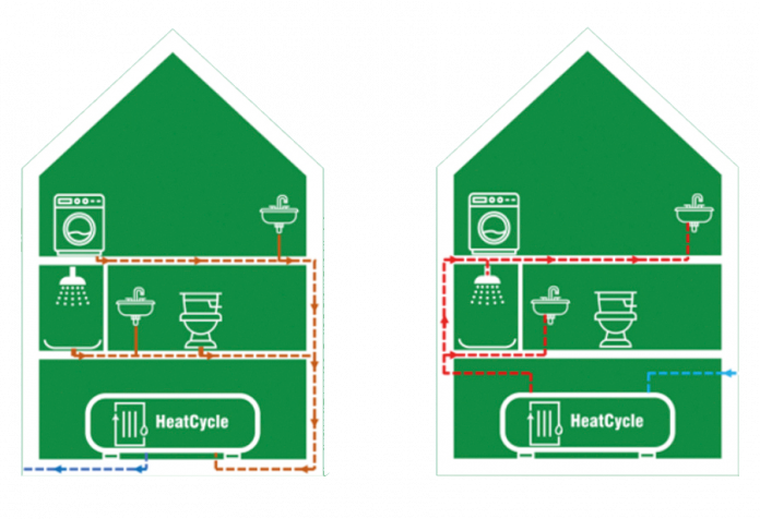 Goednieuws - ASN wereldprijs